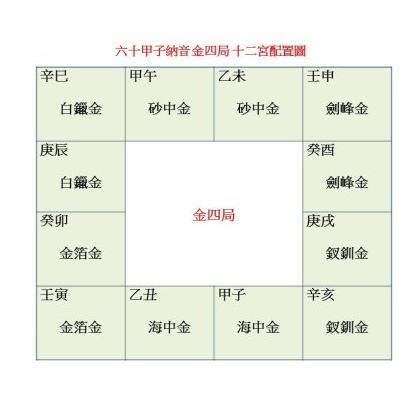 白蜡金四局|【白蠟金四局】解開命運之謎！白蠟金四局，你的命運早有答案